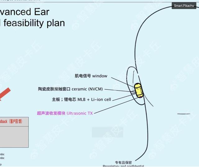 消息称OpenAI正研发AI耳机：可利用自然语言交互、有望配备2nm制程芯片
